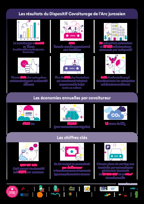 Infographie - covoiturage Arc Jurassien 2023