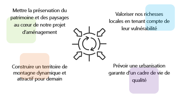 Grands principes SCoT du Pays Horloger