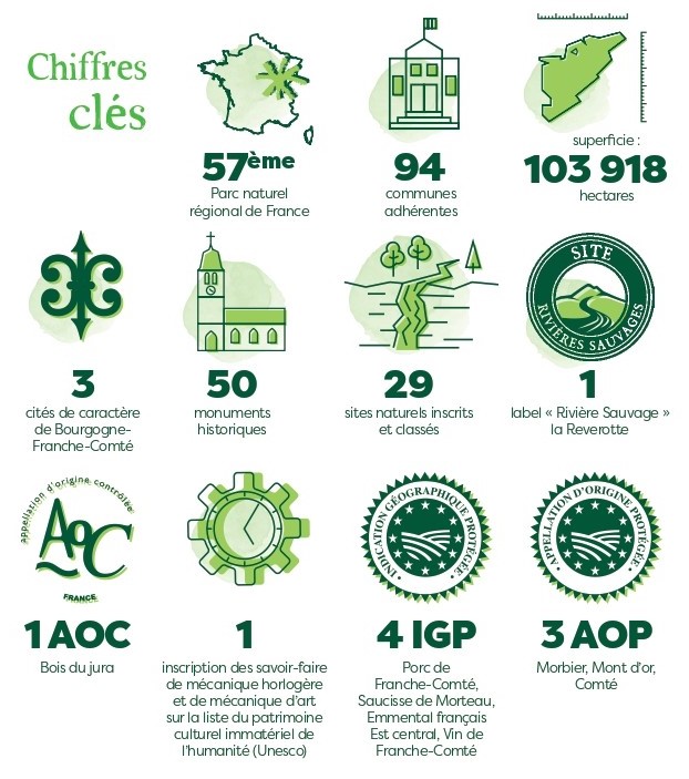Carte d'identité - chiffres clés Parc naturel régional du Doubs Horloger
