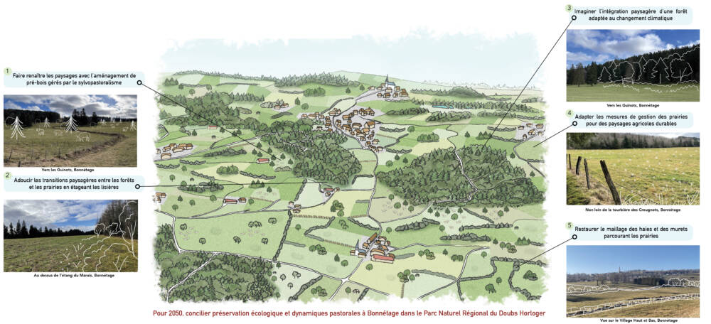 plan de paysage - Parc Naturel Régional du Doubs Horloger