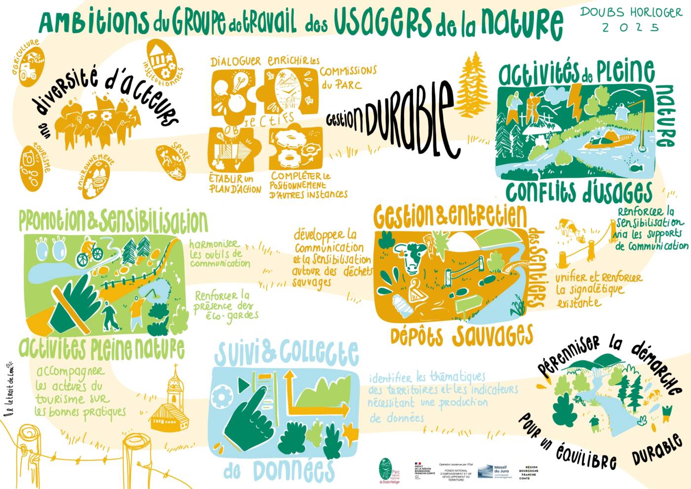 Synthese graphique Les ambitions GT des usagers de la nature page 0001 1 - Parc Naturel Régional du Doubs Horloger